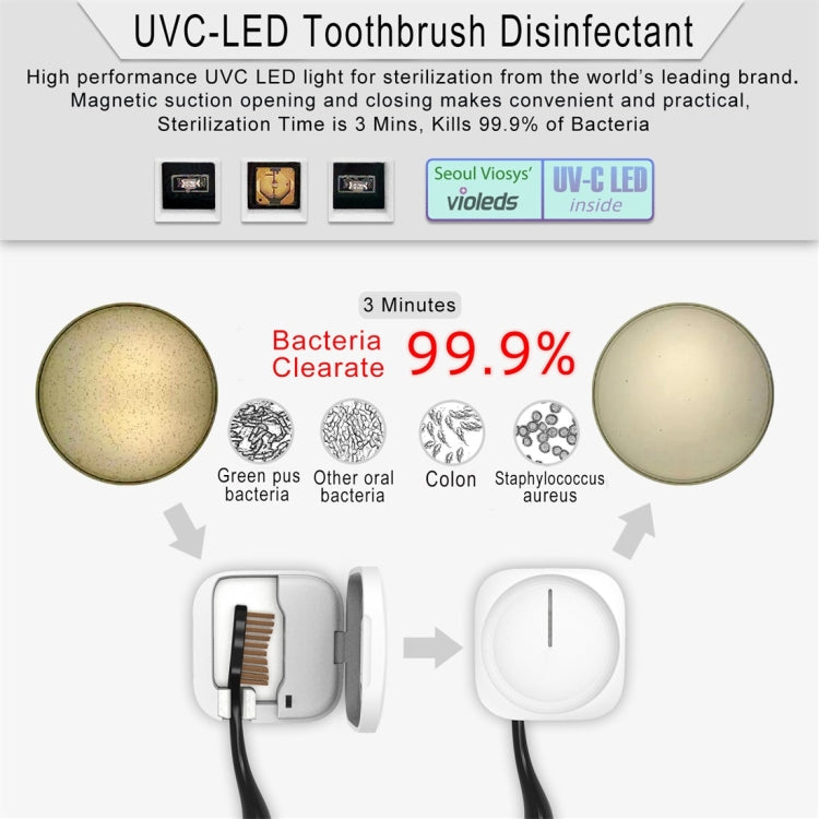 UVC Light Disinfection Toothbrush Sterilizer Clean Brush Box