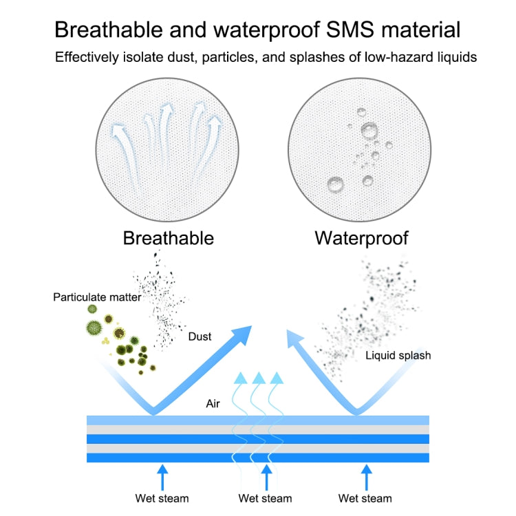 Non-woven Waterproof Disposable Thick Durable Isolation Safely Clothes, Size: Free Size(White)