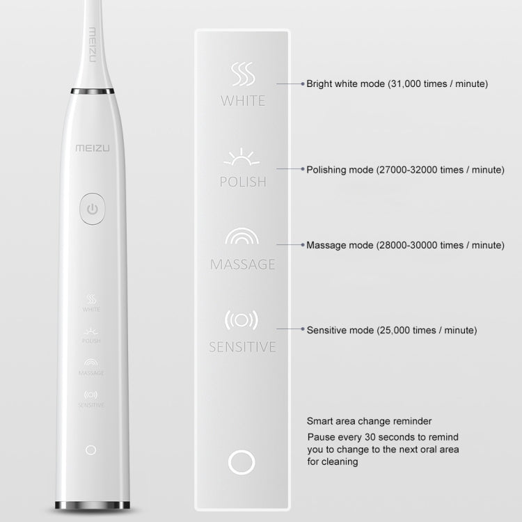 Meizu Anti-splash Ultrasonic Electric Toothbrush(White)