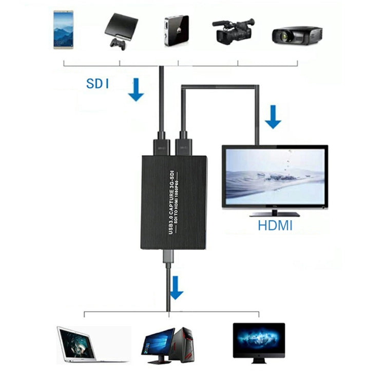 NK-M006 1080P Full HD HDMI to SDI + USB 3.0 Output Converter