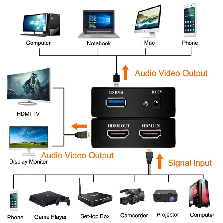 HDMI USB 3.0 HD Video Capture Card / Box with Microphone Input