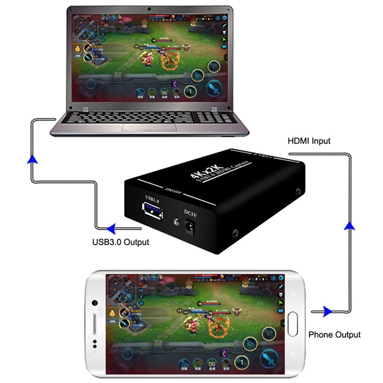 HDMI USB 3.0 HD Video Capture Card / Box with Microphone Input