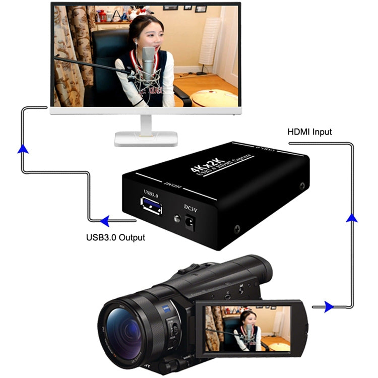HDMI USB 3.0 HD Video Capture Card / Box with Microphone Input