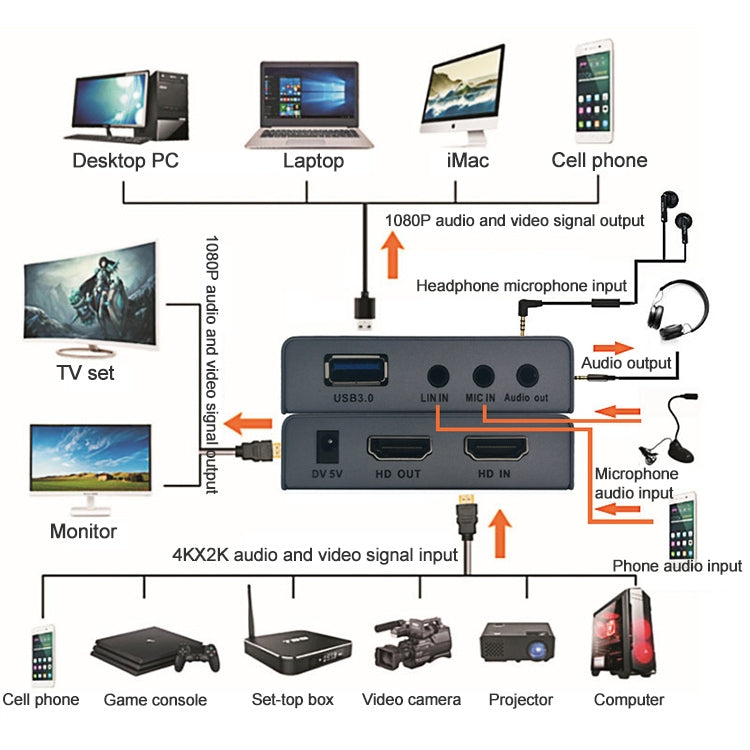 4K 60Hz HDMI USB 3.0 HD Game Video Capture