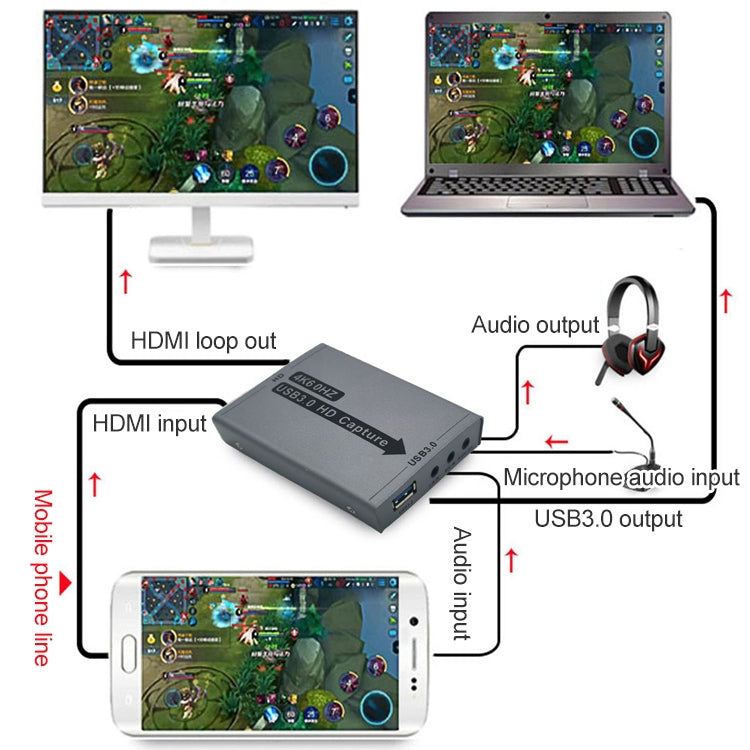 4K 60Hz HDMI USB 3.0 HD Game Video Capture