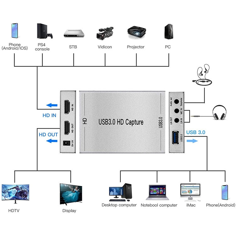 HDMI USB 3.0 Live Recording TV HD Video Capture