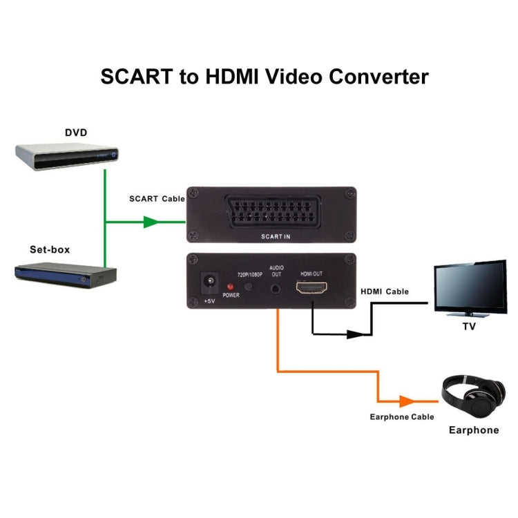 NEWKENG 9S SCART to HDMI Video Converter
