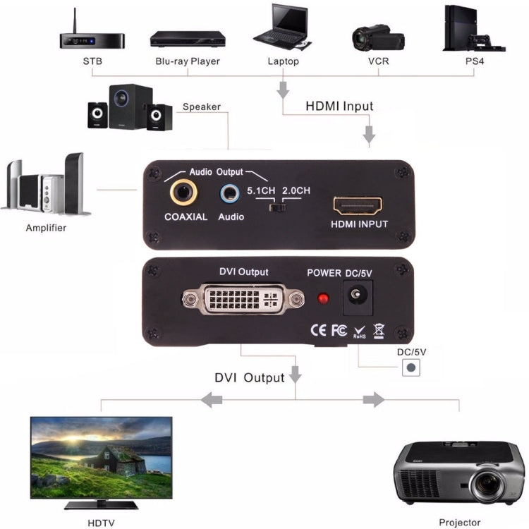 NEWKENG X5 HDMI to DVI with Audio 3.5mm Coaxial Output Video Converter, AU Plug