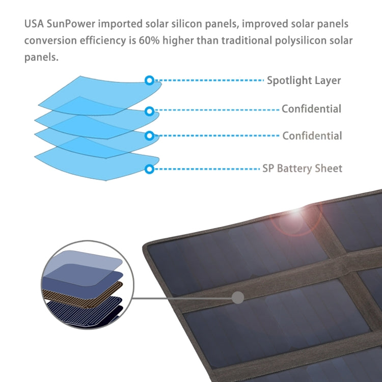HAWEEL 60W Portable Foldable Solar Charger Outdoor Travel Rechargeable Folding Bag with 9 Solar Panels & USB Port, Size: M