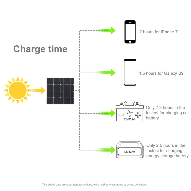 HAWEEL 100W Portable Foldable Solar Charger Outdoor Travel Rechargeable Folding Bag with 2 Solar Panels & USB Port & Handle, Size: L