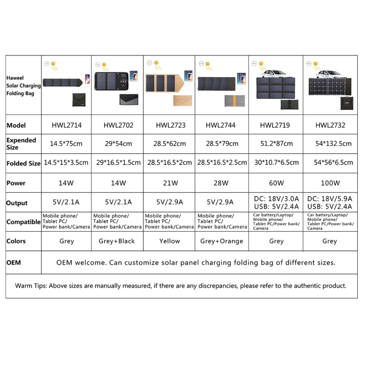 HAWEEL 14W Foldable Solar Panel Charger with 5V / 2.1A Max Dual USB Ports