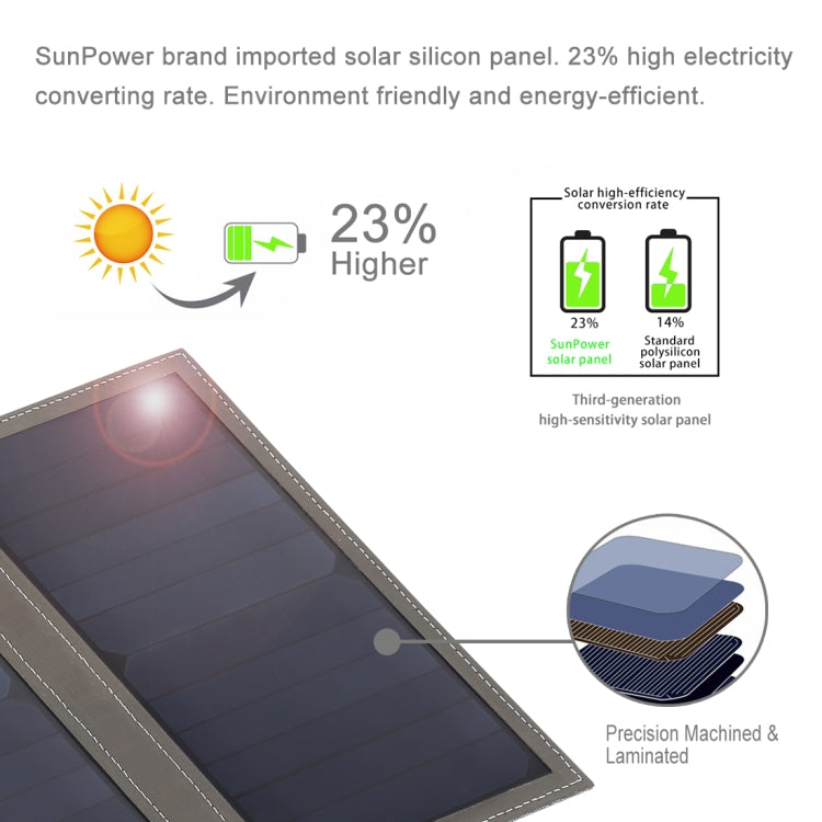 HAWEEL 14W Foldable Solar Panel Charger with 5V / 2.1A Max Dual USB Ports