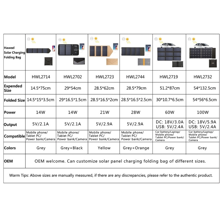 HAWEEL 21W Foldable Solar Panel Charger with 5V 2.9A Max Dual USB Ports