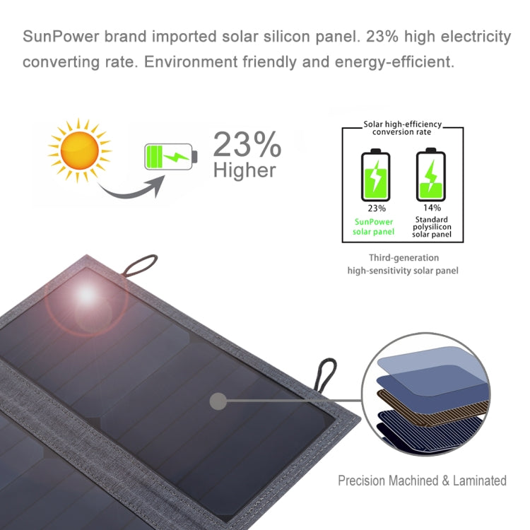 HAWEEL 28W Foldable Solar Panel Charger 8000mAh Power Bank with 5V 3.5A Max Dual USB Ports(Black)