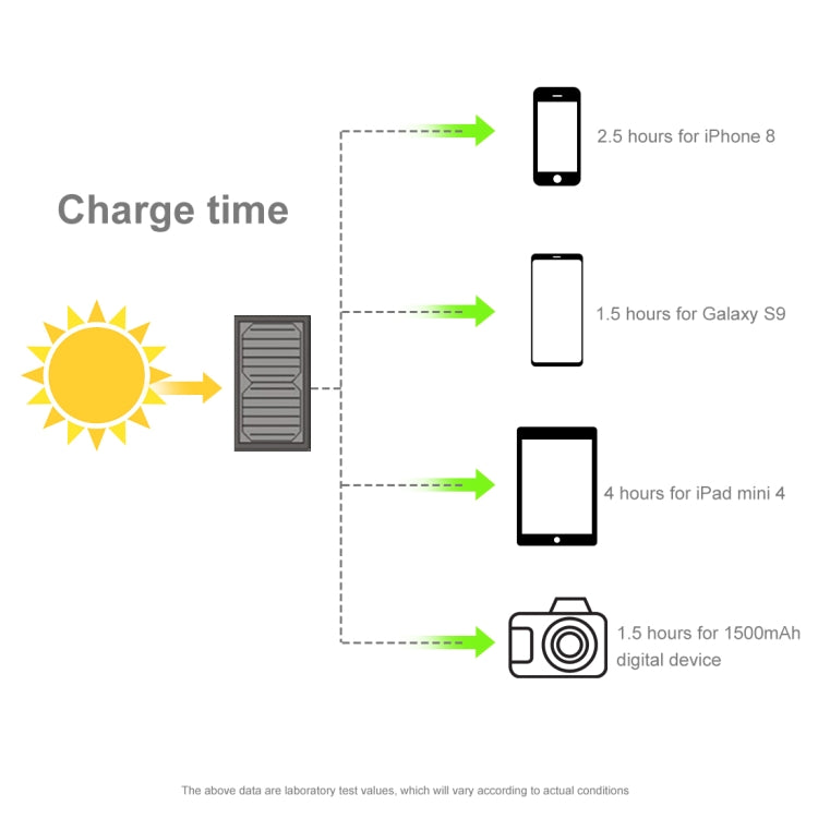 HAWEEL 28W Foldable Solar Panel Charger 8000mAh Power Bank with 5V 3.5A Max Dual USB Ports(Black)