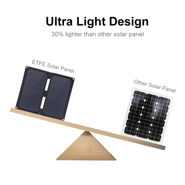 HAWEEL 14W 2-Fold ETFE Solar Panel Charger with 5V / 2A Max Dual USB Ports(Black)