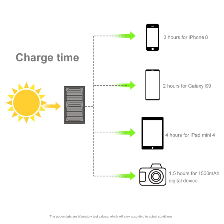 HAWEEL 21W 3-Fold ETFE Solar Panel Charger with 5V / 3A Max Dual USB Ports, Support QC3.0 and AFC(Black)