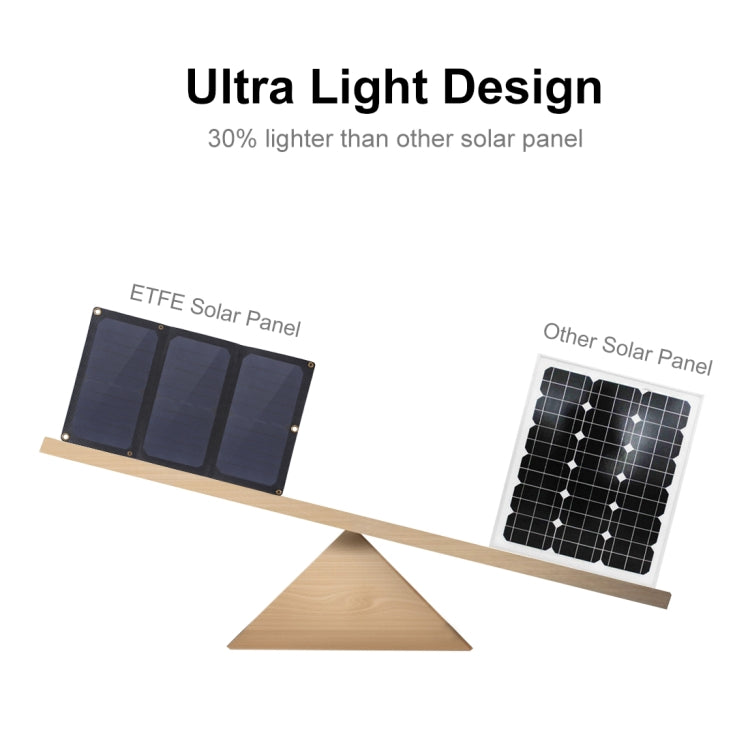 HAWEEL 21W 3-Fold ETFE Solar Panel Charger with 5V / 3A Max Dual USB Ports, Support QC3.0 and AFC(Black)