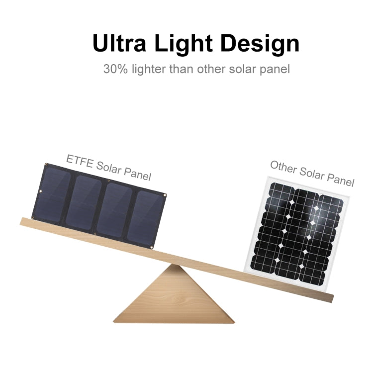 HAWEEL 28W 4-Fold ETFE Solar Panel Charger with 5V / 3A Max Dual USB Ports, Support QC3.0 and AFC(Black)