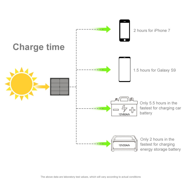HAWEEL 150W 12-Fold ETFE Solar Panel Charger with 5V / 4.8A USB Port + DC Output(Black)