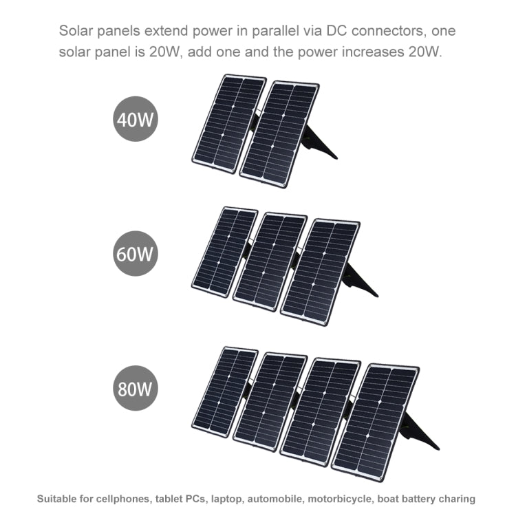 HAWEEL 2 PCS 20W Monocrystalline Silicon Solar Power Panel Charger, with USB Port & Holder & Tiger Clip, Support QC3.0 and AFC(Black)