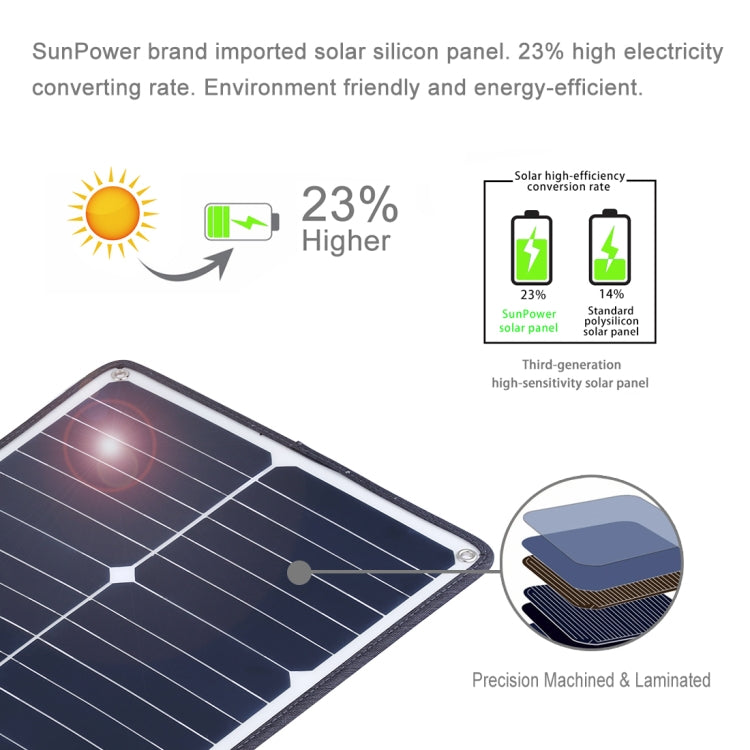 HAWEEL 2 PCS 20W Monocrystalline Silicon Solar Power Panel Charger, with USB Port & Holder & Tiger Clip, Support QC3.0 and AFC(Black)