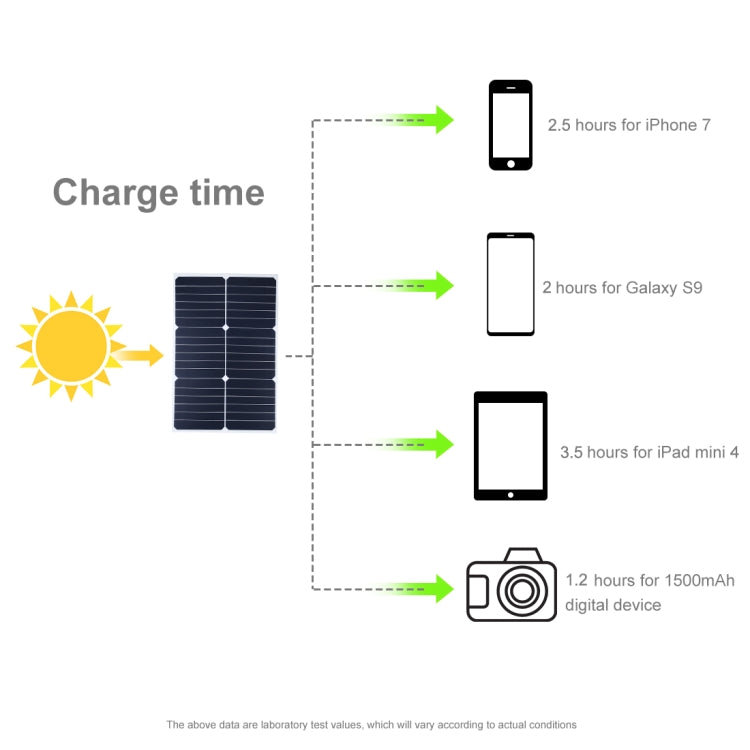 HAWEEL 2 PCS 20W Monocrystalline Silicon Solar Power Panel Charger, with USB Port & Holder & Tiger Clip, Support QC3.0 and AFC(Black)