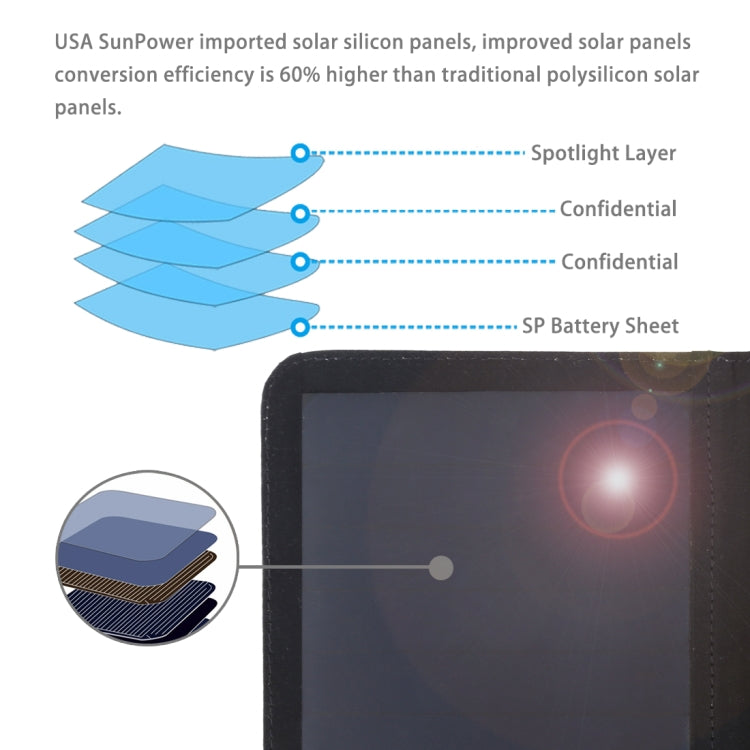 HAWEEL 14W Ultrathin 2-Fold Foldable Solar Panel Charger with 5V / 2.2A USB Port, Support QC3.0 and AFC(Black)