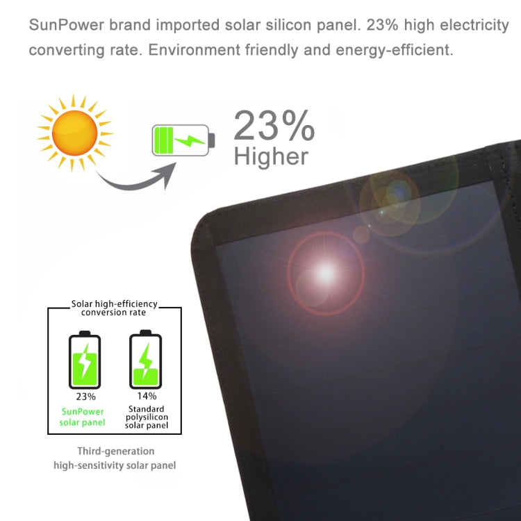 HAWEEL 28W Ultrathin 4-Fold Foldable 5V / 3A Max Solar Panel Charger with Dual USB Ports, Support QC3.0 and AFC(Black)