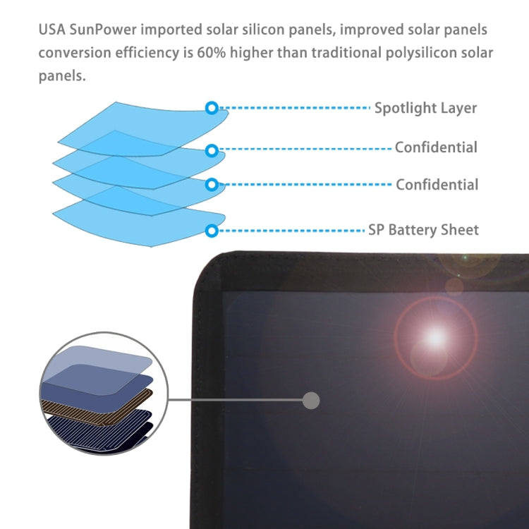 HAWEEL 28W Ultrathin 4-Fold Foldable 5V / 3A Max Solar Panel Charger with Dual USB Ports, Support QC3.0 and AFC(Black)