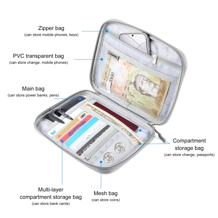 HAWEEL Passport Wallet Document Organizer Credit Cards Case Bag with Handle