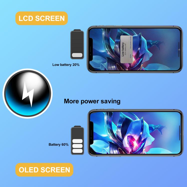 GX Hard OLED Screen For iPhone 15 Pro Max