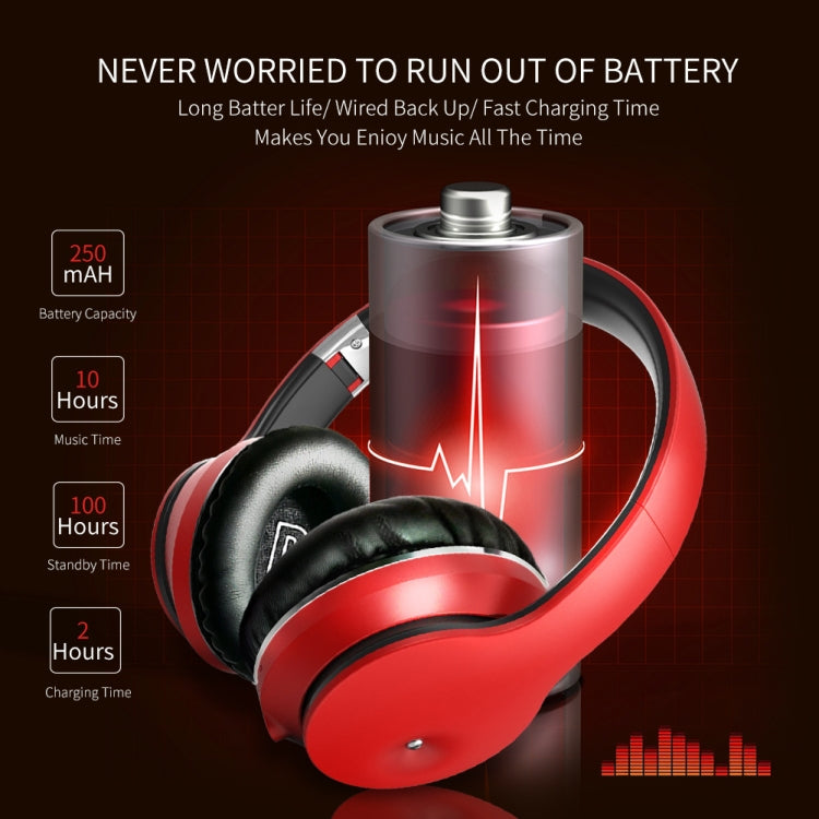 B5 Wireless Bluetooth V5.0 Headset