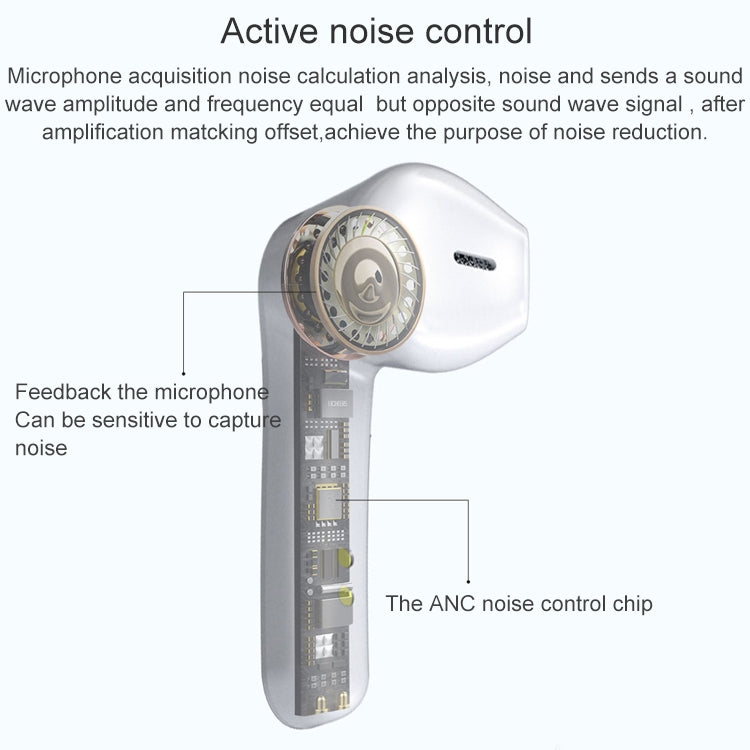 JS36 Bluetooth 5.0 TWS Semi-in-ear Stereo True Wireless Bluetooth Earphone