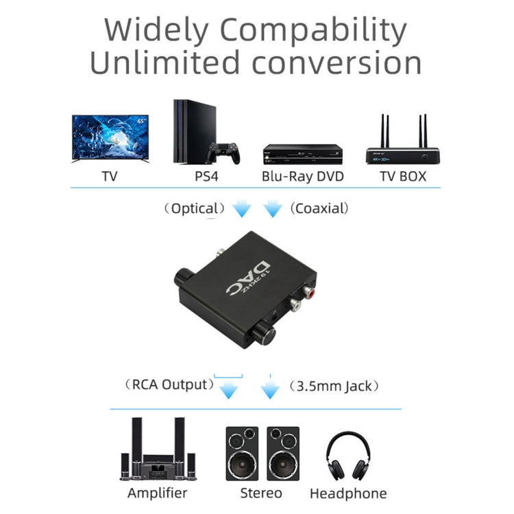 YP025 192KHz SPDIF / Optical / Toslink / Coaxial to 3.5mm and RCA DAC Tuning Digital-analog Converter