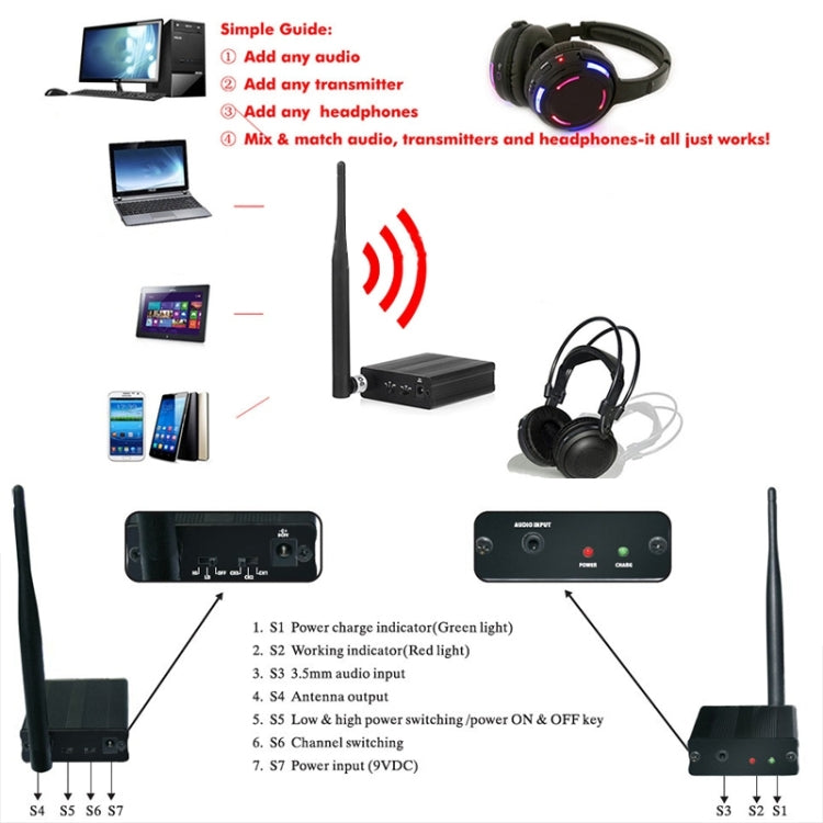 Professional Amplifier Audio Transmitter with Noise Cancelling Headphone Set
