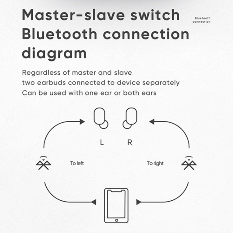 JOYROOM JR-TL5 Bluetooth 5.0 TWS Wireless Earphone with Display(Black)
