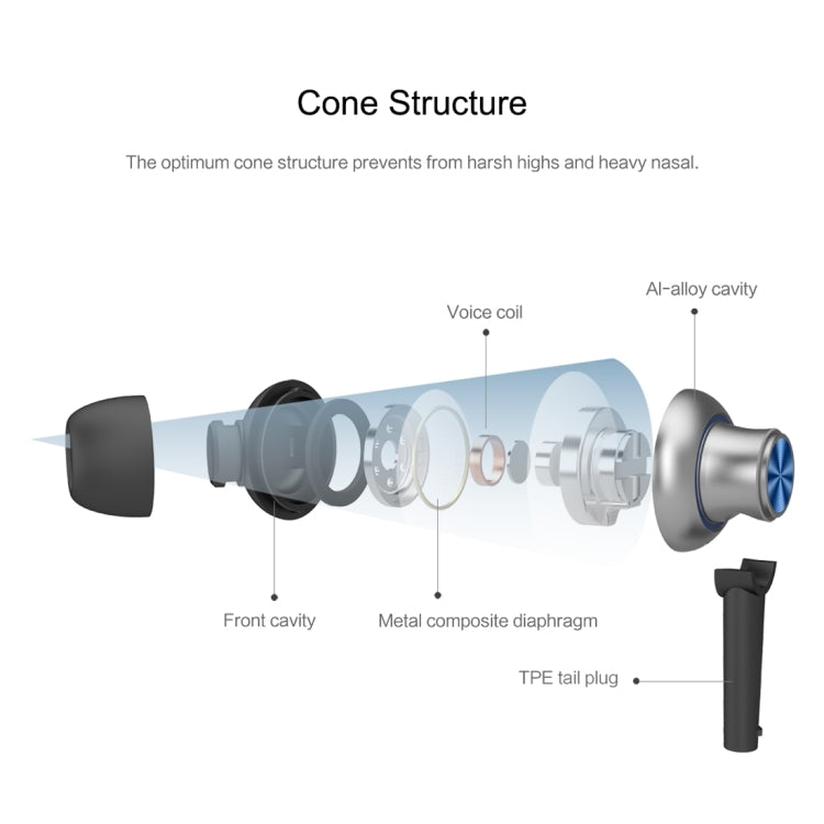 ROCK Y5 1.2M High Quality Stereo HiFi Tone Wire Control Earphone In-ear Headphone with Mic & 3.5mm Earphone Port, For iPhone & Samsung & HTC & Sony & Huawei & Xiaomi & Meizu and other Android Smart Phones & MP3 & Tablets