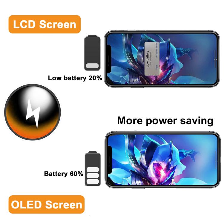 HXL Soft OLED Screen For iPhone 16 Pro Max
