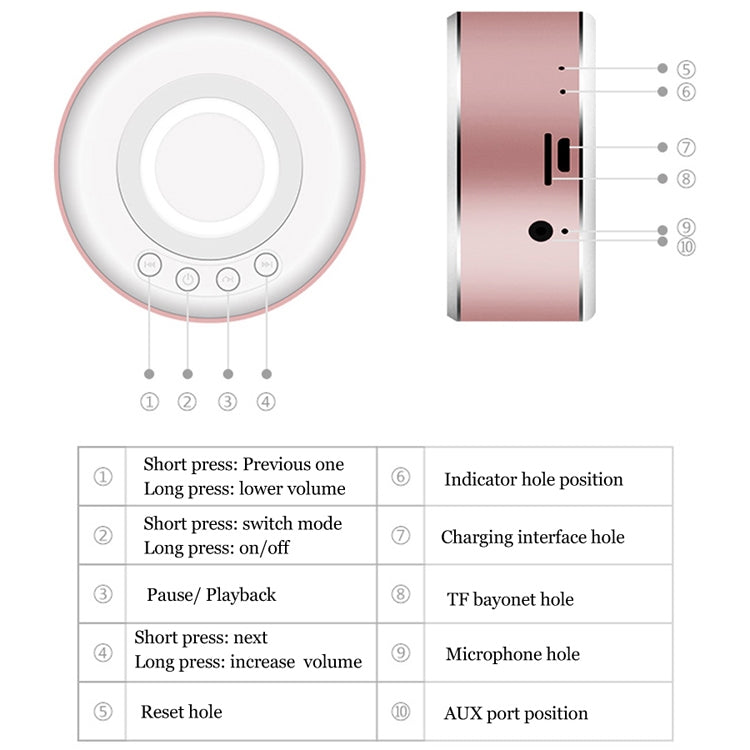 A5 Portable Aluminium Alloy Wireless Bluetooth Speaker Mini Subwoofer Gift Voice Box