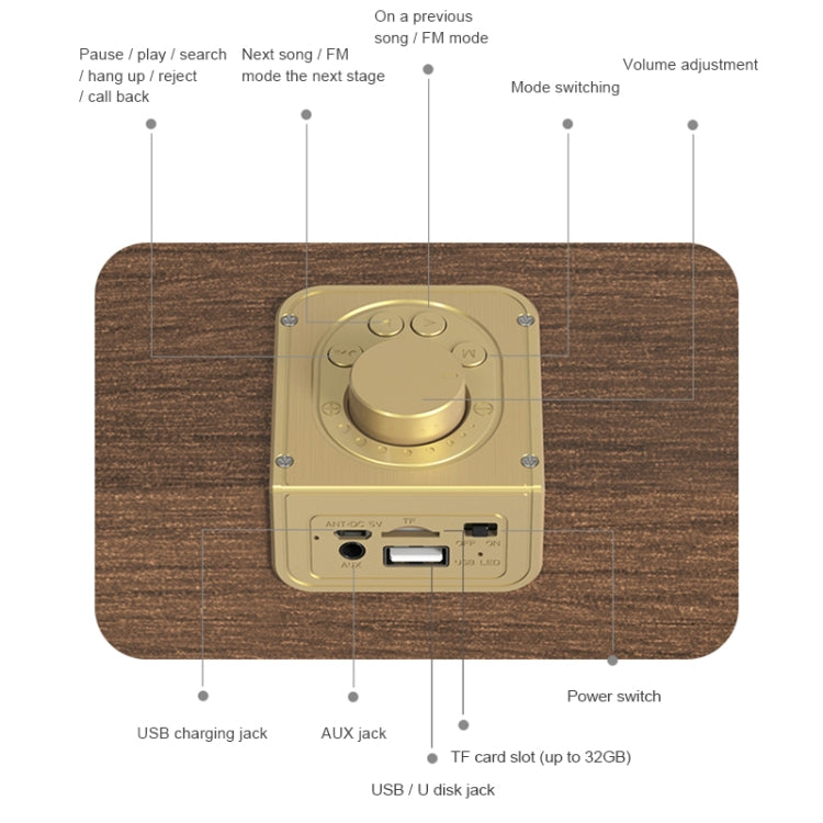 Oneder V5 Portable Wireless Bluetooth Speaker, Support Hands-free & FM & TF Card & AUX & USB Drive