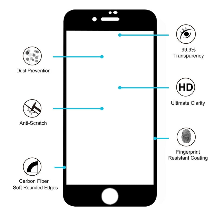 For iPhone 8 / 7 0.26mm 9H Surface Hardness 3D Explosion-proof Full Screen Carbon Fiber Soft Edges Tempered Glass Screen Film