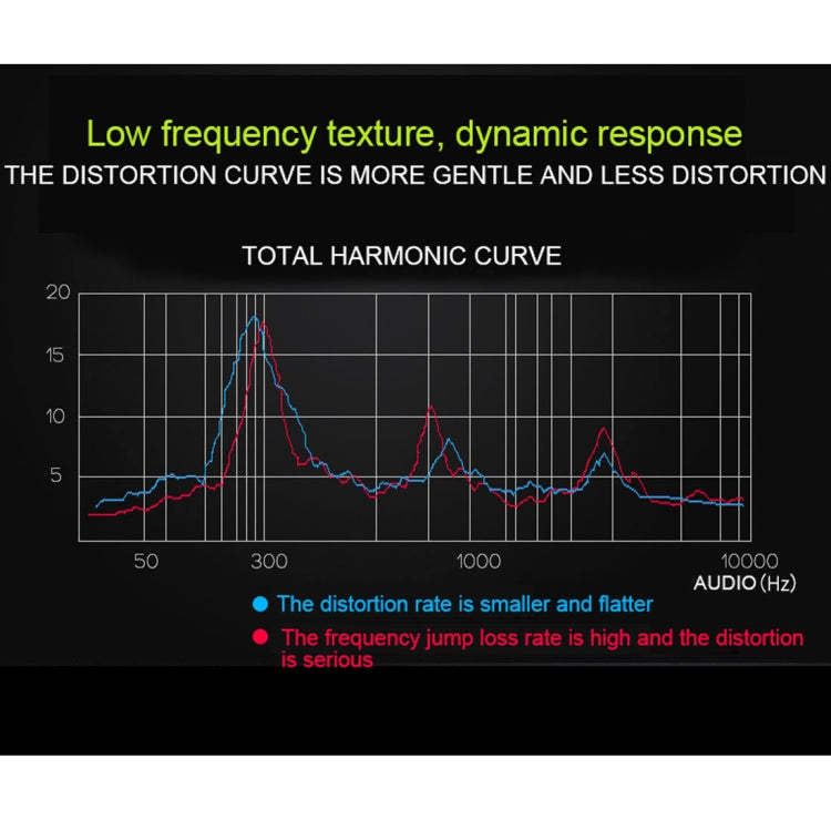 X3 Magnetic Absorption