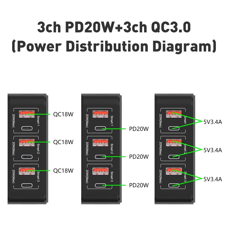 F8 6 in 1 80W Type-C / USB-C Interface Multifunctional Wireless Charging Dock