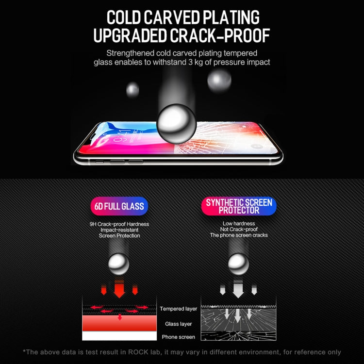For iPhone 11 / XR ROCK 0.26mm 9H 6D Curved Surface Anti Blue-ray HD Full Screen Tempered Glass Film