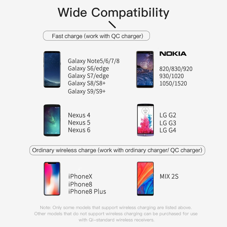 ROCK W13 Quick Wireless Charger 7.5W / 10W, For iPhone, Galaxy, Xiaomi, Google, LG and other QI Standard Smart Phones(Grey)