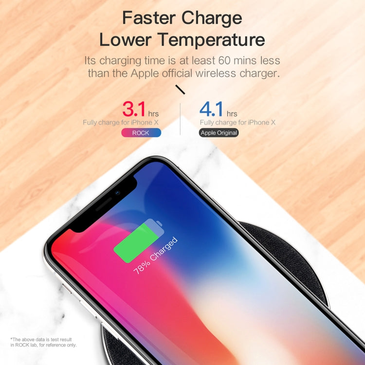 ROCK W13 Quick Wireless Charger 7.5W / 10W, For iPhone, Galaxy, Xiaomi, Google, LG and other QI Standard Smart Phones(Grey)