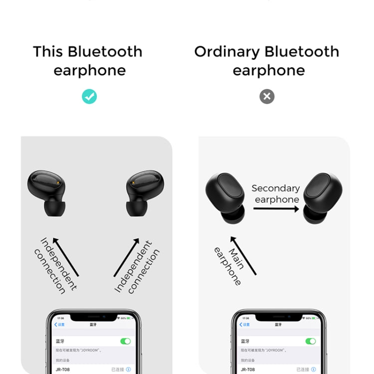 JOYROOM JR-T08 T Series Mini Wireless TWS Bluetooth Earphone(Black)