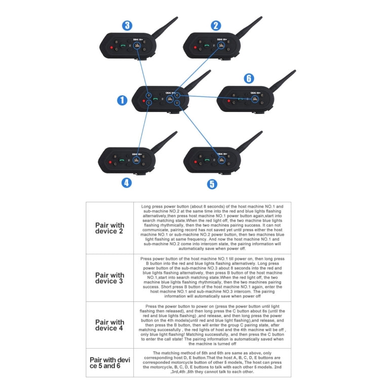 EJEAS E6 Plus 1200m IP65 Waterproof 6 Users Connection Riders Bluetooth Multi-Interphone Headsets for Motorcycle Helmet With Handle / Remote Control(Black)