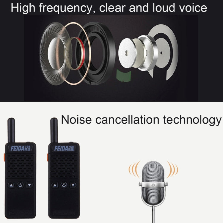 2 PCS Mini 2.5W 16CH Professional Handheld Two-way Radio Walkie Talkie with Belt Clip, Talk Distance: 1km